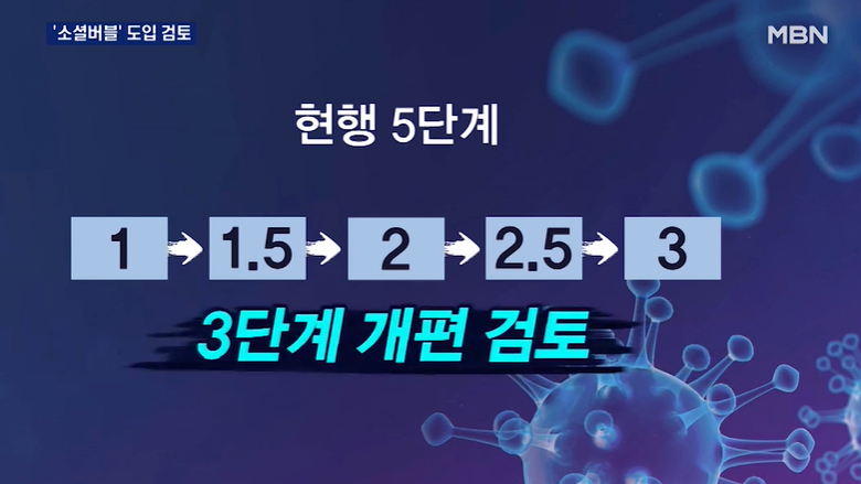  소셜 버블이란?