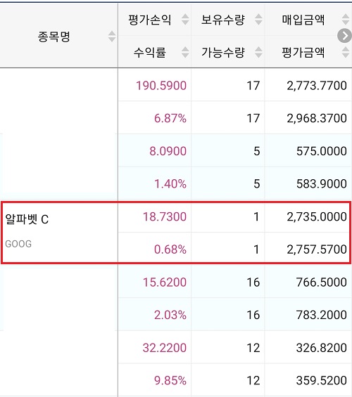 구글-주식-알파벳C-매수