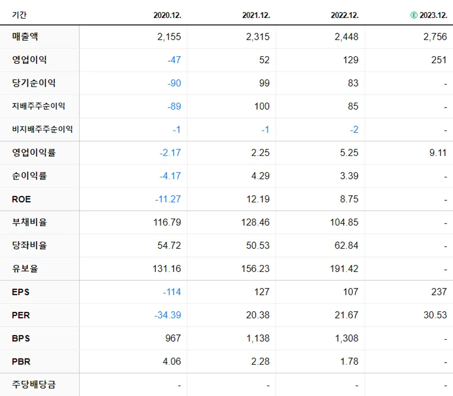 시노펙스 재무제표