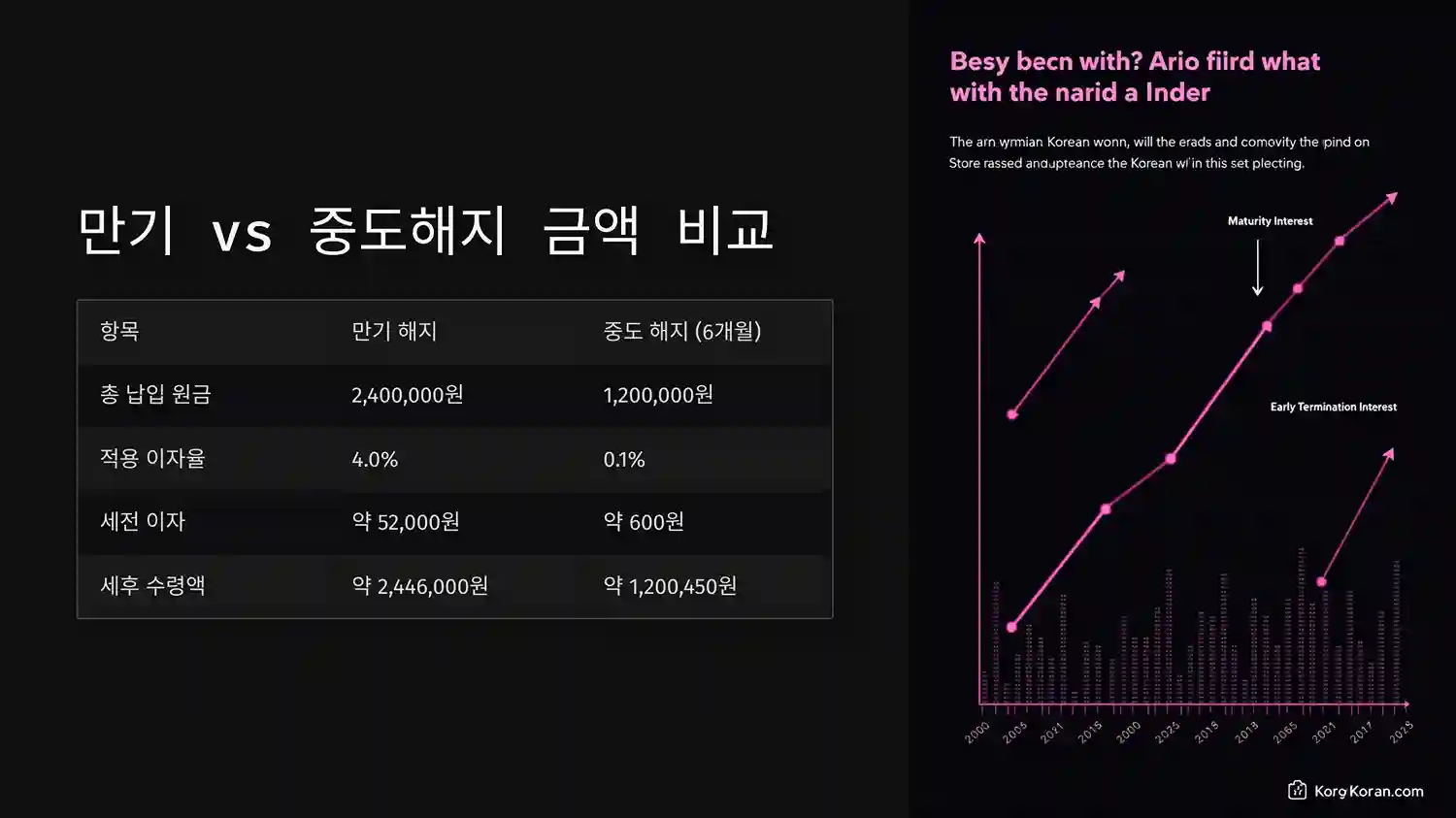 만기-중도해지-비교분석