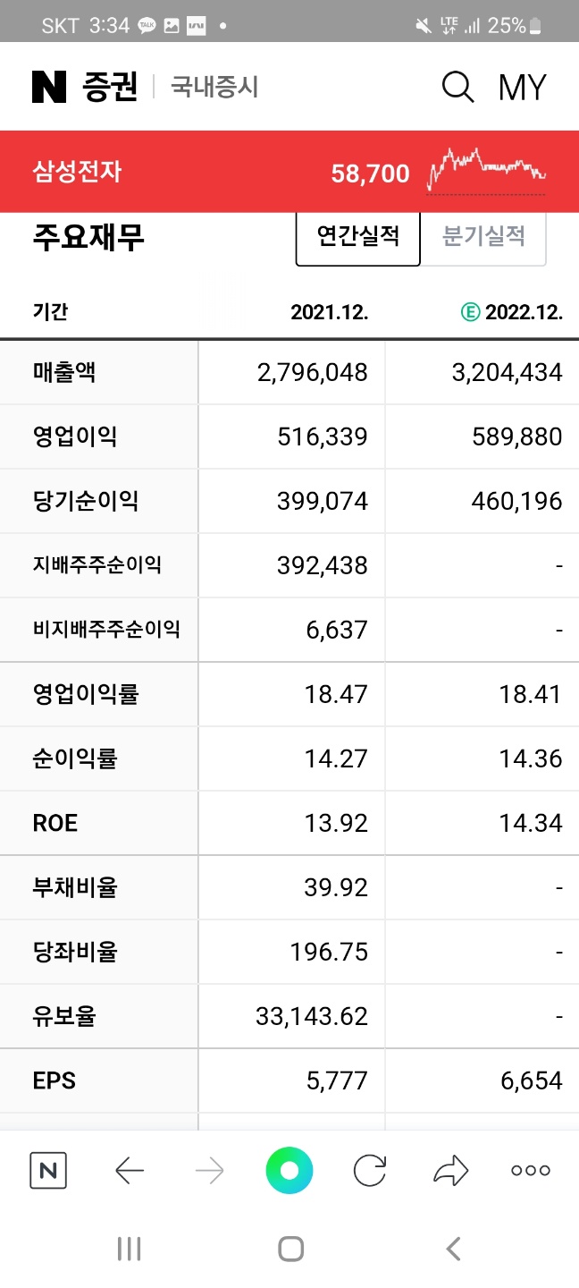 삼성전자 주요지표 