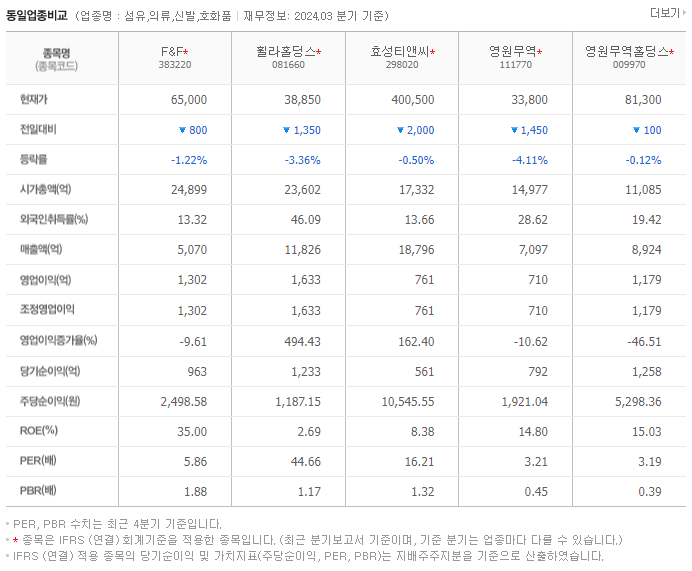 F&amp;F_동종업비교자료