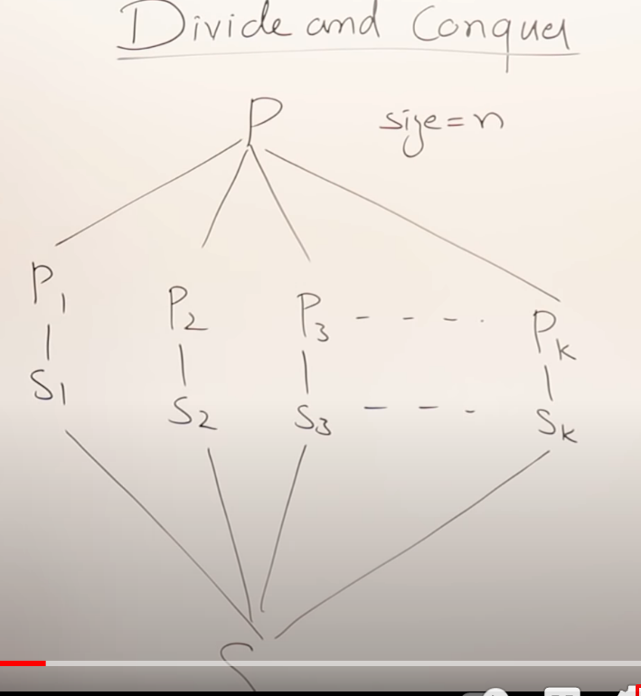 [Algorithm]Divide and Conquer & greedy: 분할 정복과 탐욕법에 대해 알아보자!