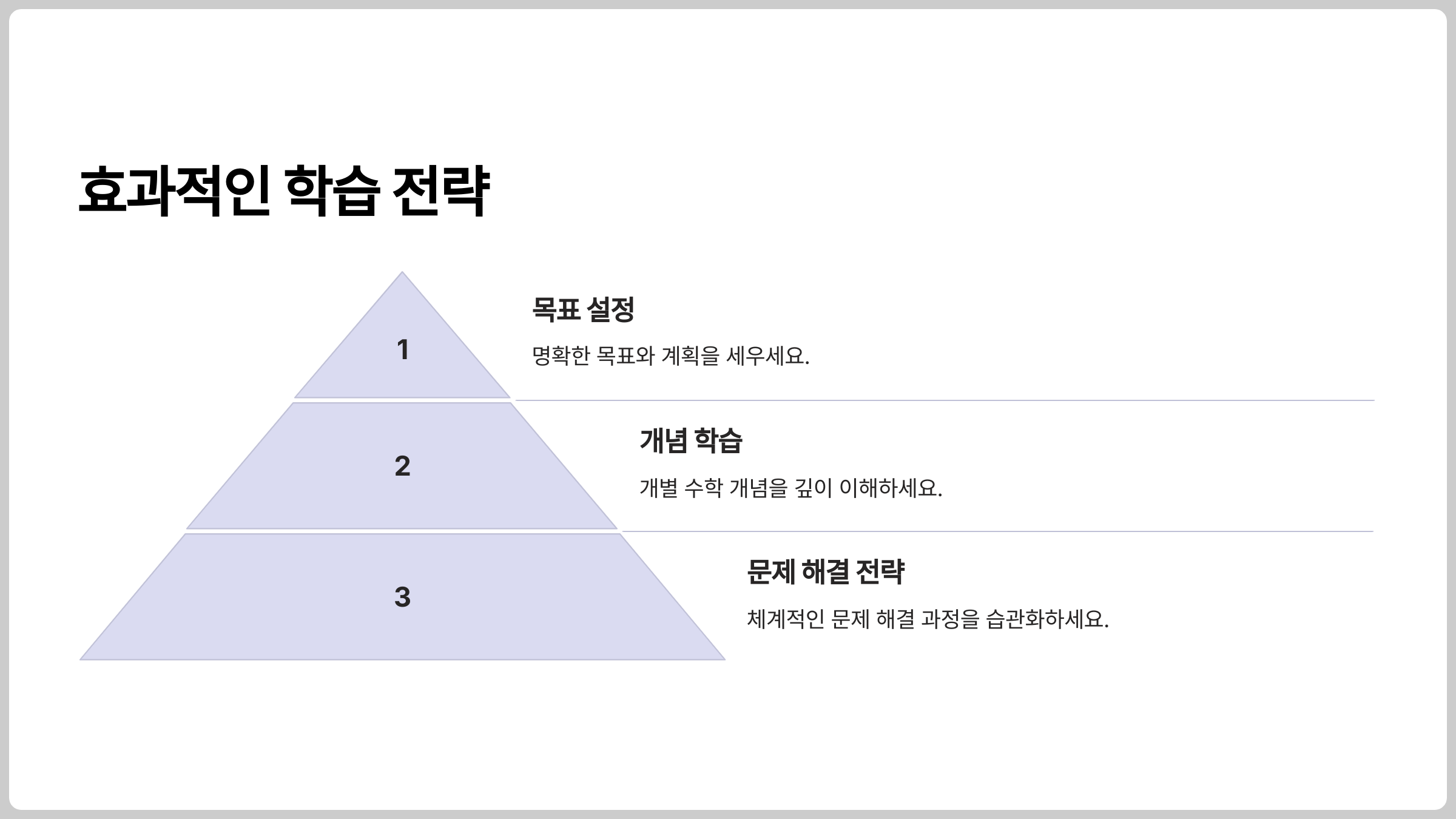 고등학생들의 수학 실력 향상을 위한 효과적인 학습 전략