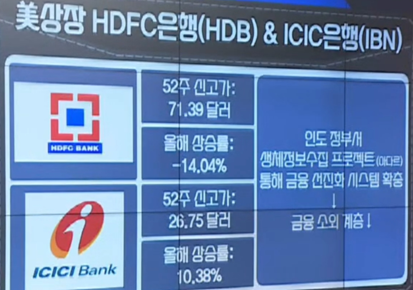 HDFC은행과 ICICI은행의 미증시 상장
