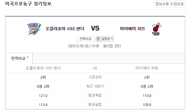  <NBA분석> 3월 9일 오클라호마시티 마이애미 해외농구중계 NBAMANIA
