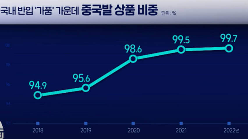 국내-반입-가품-가운데-중국발-가품-비율