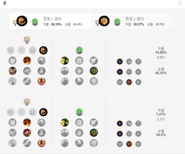롤 시즌11 탑 레넥톤: 룬 특성 템트리 롤 시즌11 탑 레넥톤: 룬 특성 템트리
