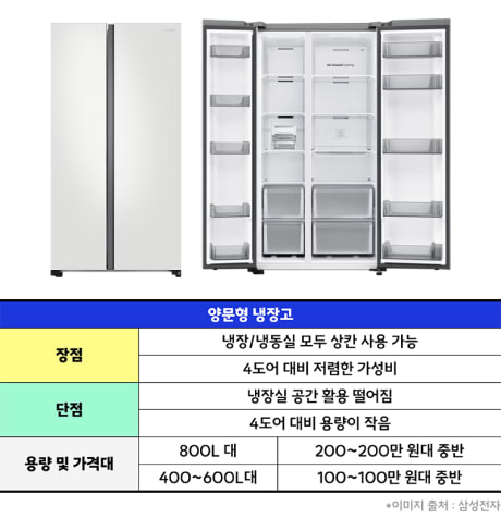 양문형냉장고 장단점