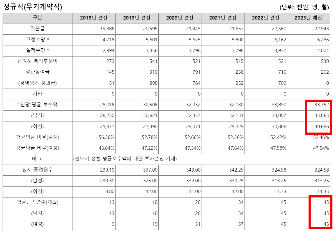 국가철도공단채용7