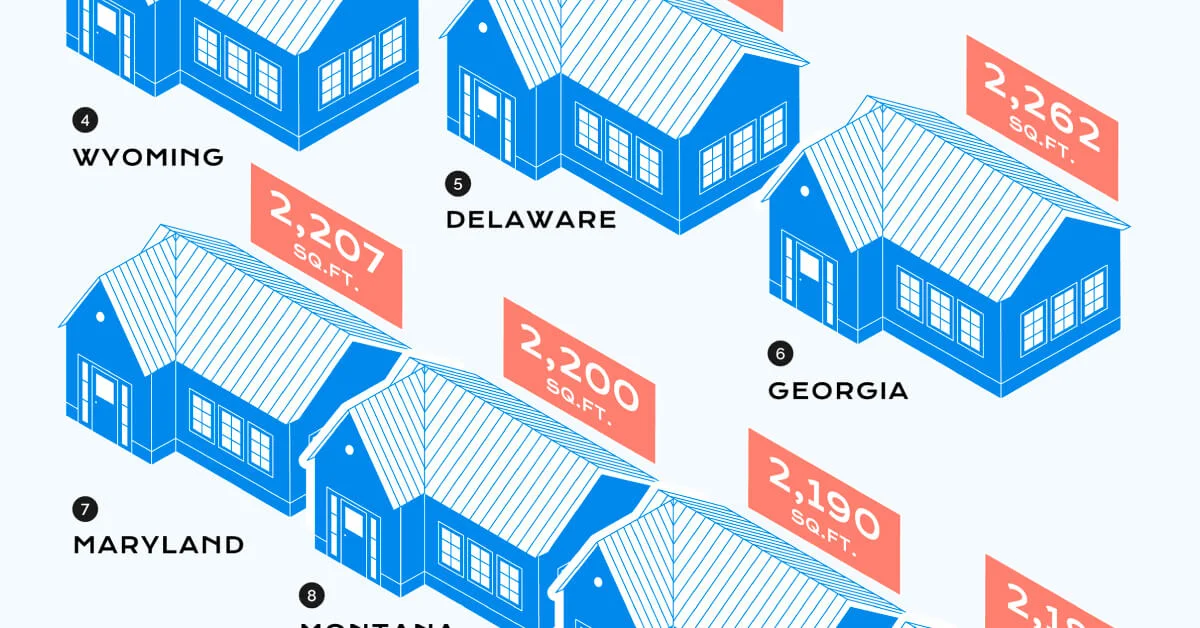 미국 싱글주택 평균사이즈