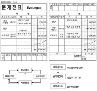 복식부기 의무자 안내 세금 신고 요령과 벌금 피하기_7