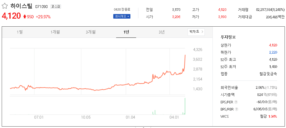  강관업체 관련주 테마주 대장주 TOP8