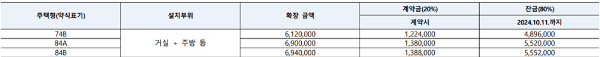 발코니 확장금액