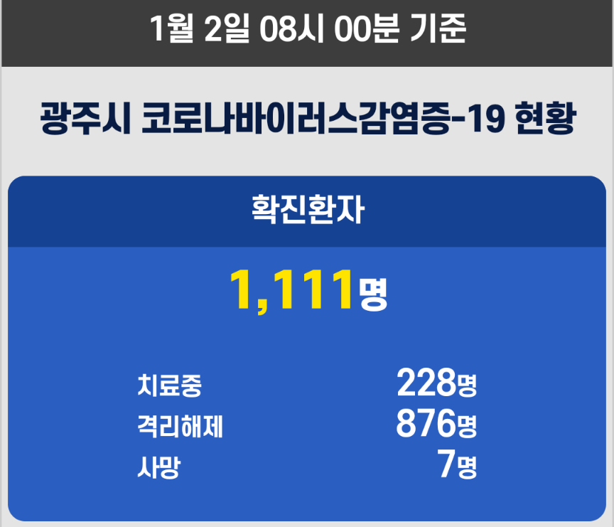  광주시 1108번~1111번 의사 체육 동호회 코로나19 확진자 발생 동선은?