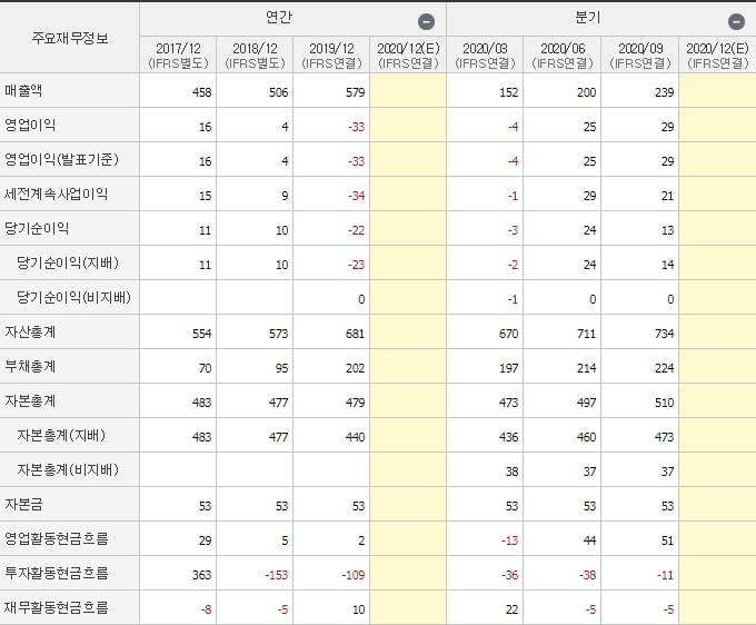 녹십자랩셀_재무제표