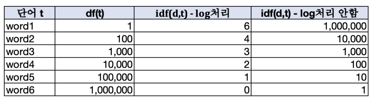 Chapter 1. 텍스트 데이터에서 12