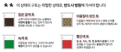 구토 색상으로 알아보는 구토의 원인