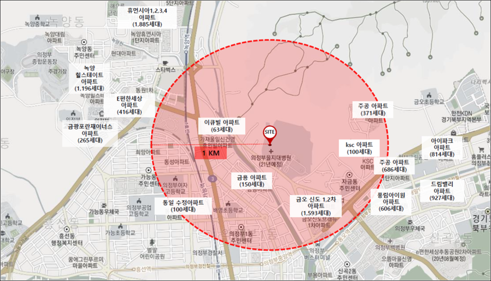 의정부 을지대학교병원 이미지