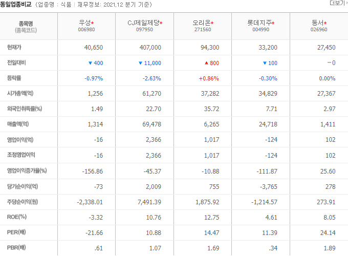 우성식품 이미지