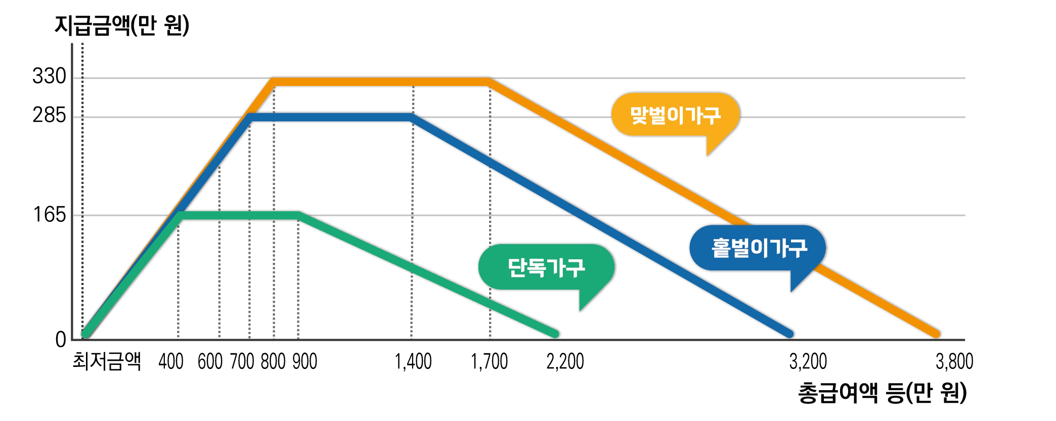 지급액산정