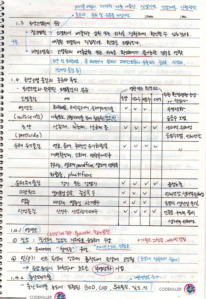 토양오염물질의 종류와 특성