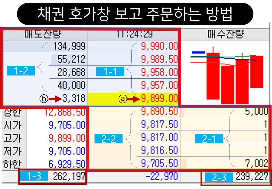 채권 호가창 보고 주문하는 방법