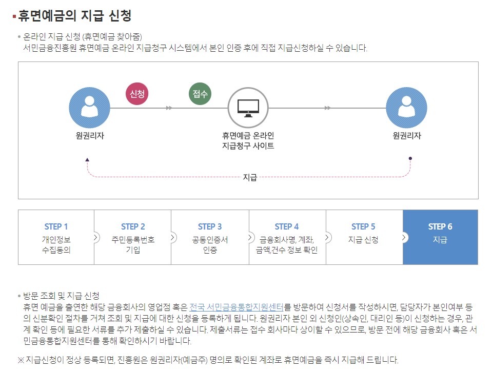 휴면예금 찾아줌 사이트