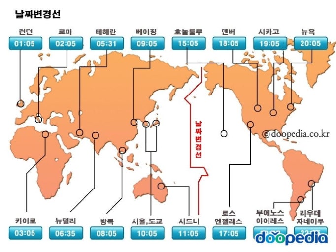 날짜 변경선