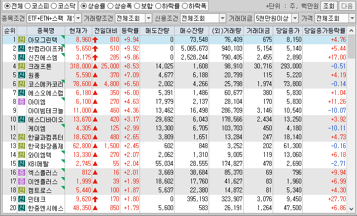 시간외 단일가 특징주