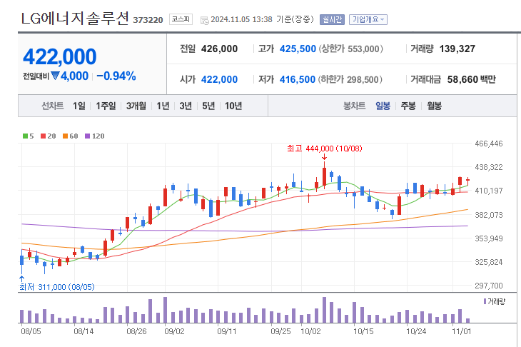 삼성에너지주 이미지