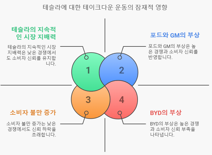 잠재적 영향 이미지