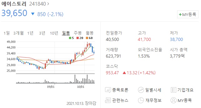 에이스토리 주식차트