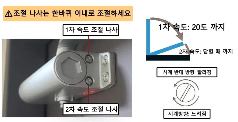 도어클로저 조절 나사 안내 이미지