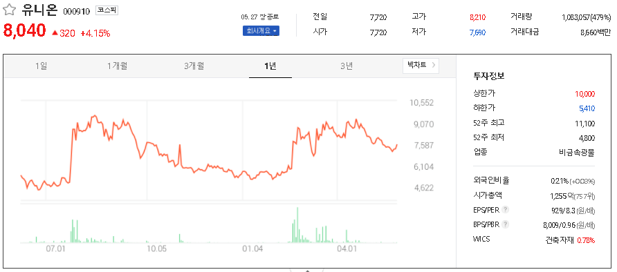  희토류 관련주 테마주 대장주 TOP13