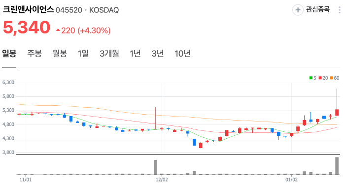 2025년 1월 13일 국내 증시 요약 (LA 산불, IT, 반도체)