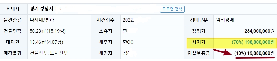 공인 중개사법 부동산 매물 경매절차