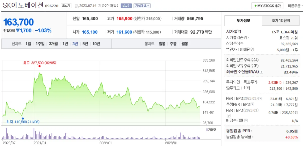 SK이노베이션-주가-차트