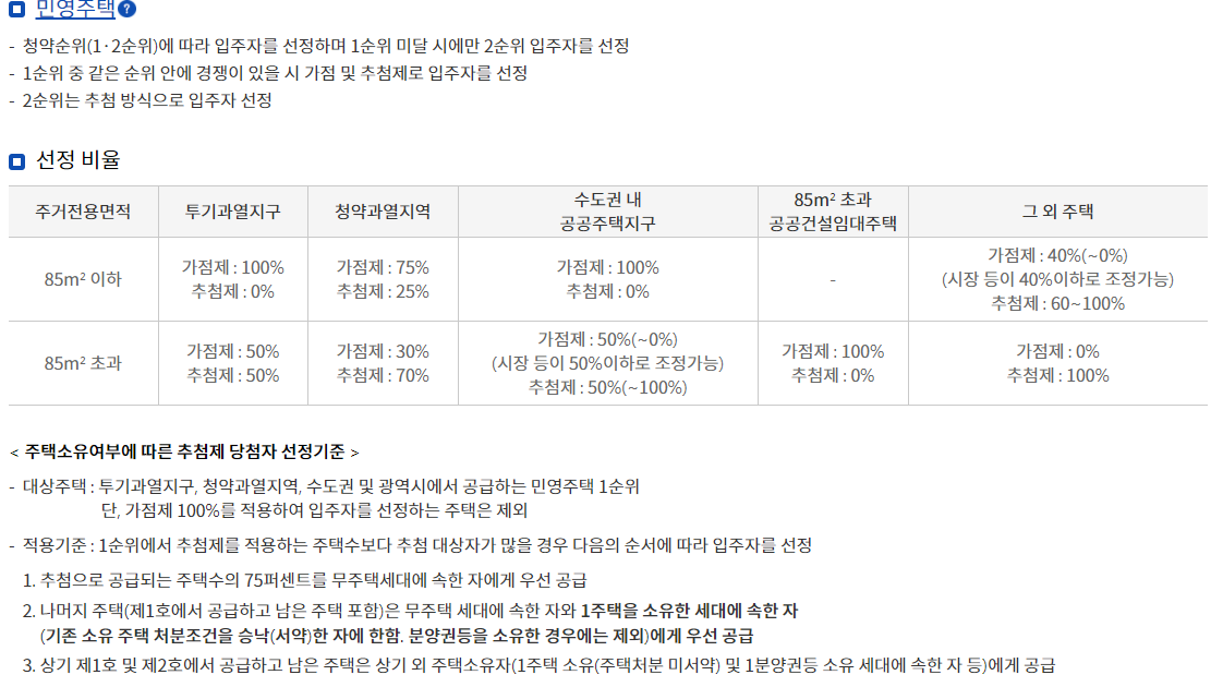  주택청약 1순위 조건 한눈에 보기