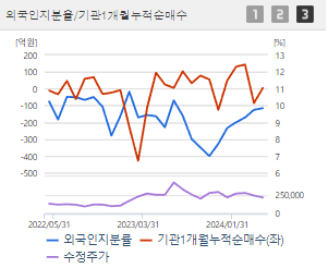 에코프로비엠 주가 전망 목표주가 배당금 확인하기