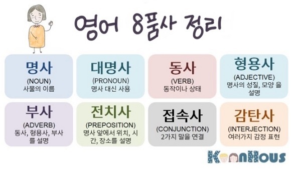  [영어] 영어품사: 8품사 vs 9품사