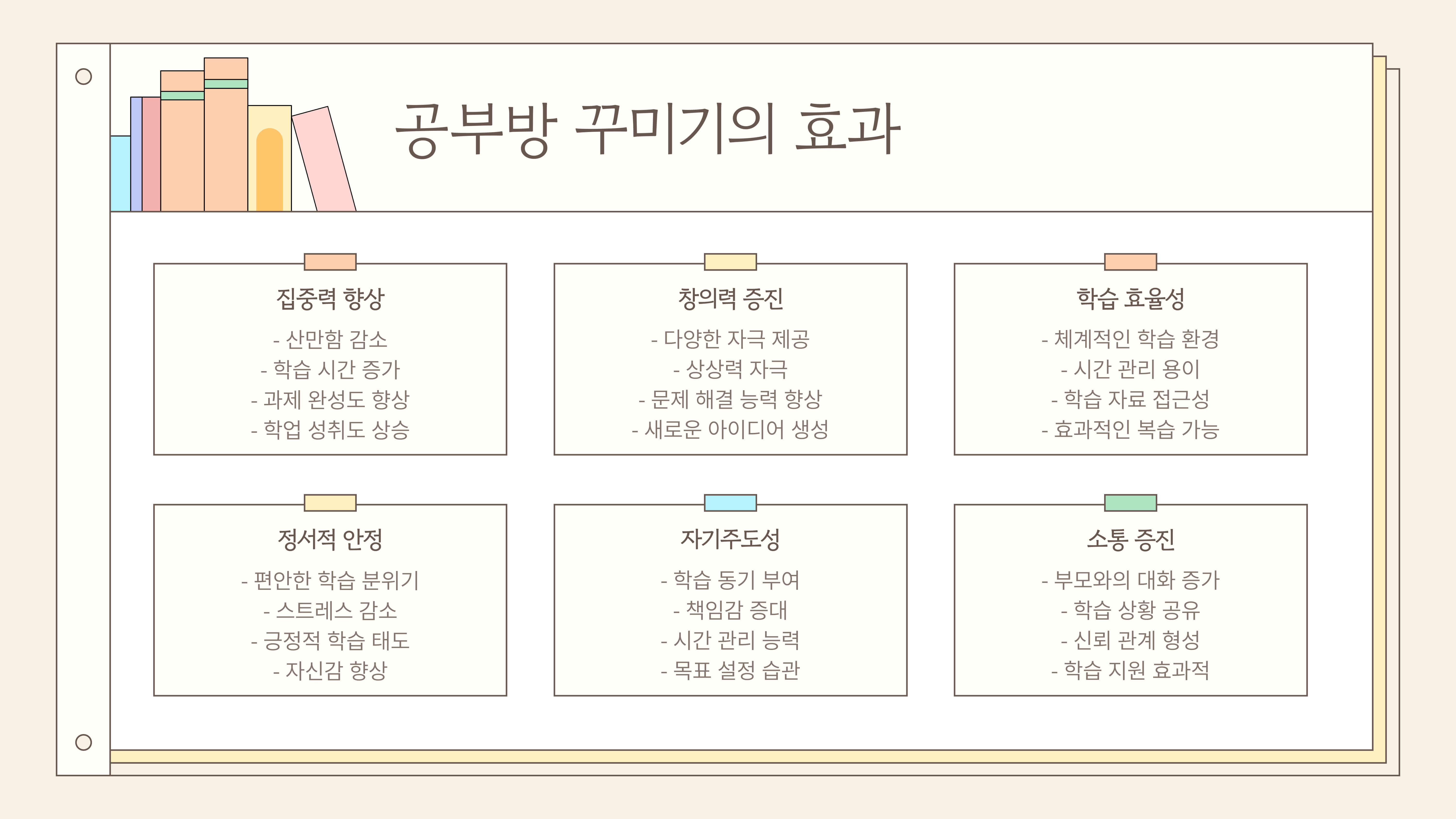 초등학생 공부방 꾸미기 집중력과 창의력