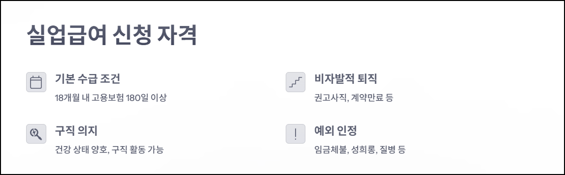 실업급여 신청 자격