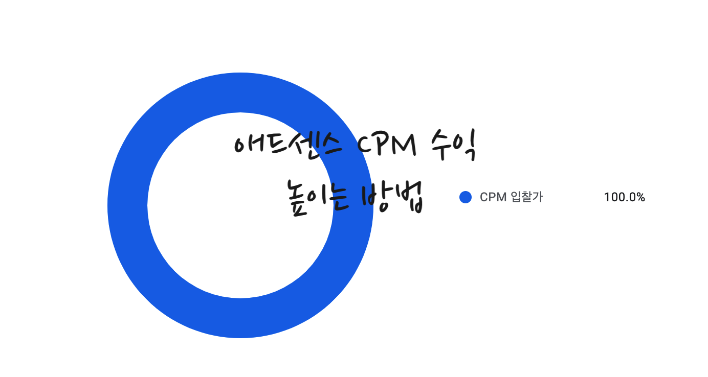 애드센스 CPM 수익