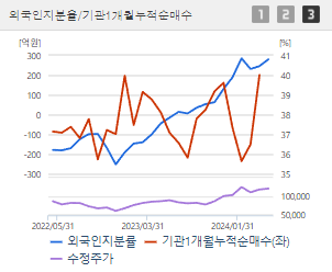 기아 주가 전망 목표주가 배당금