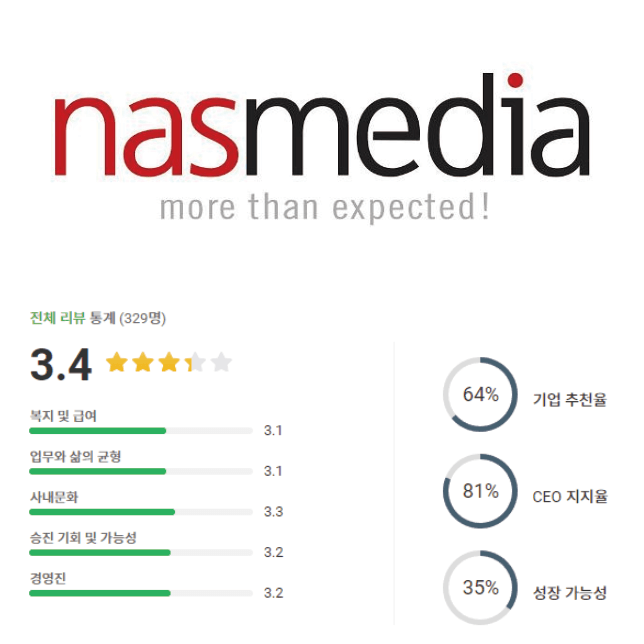 나스미디어 로고 및 기업평점