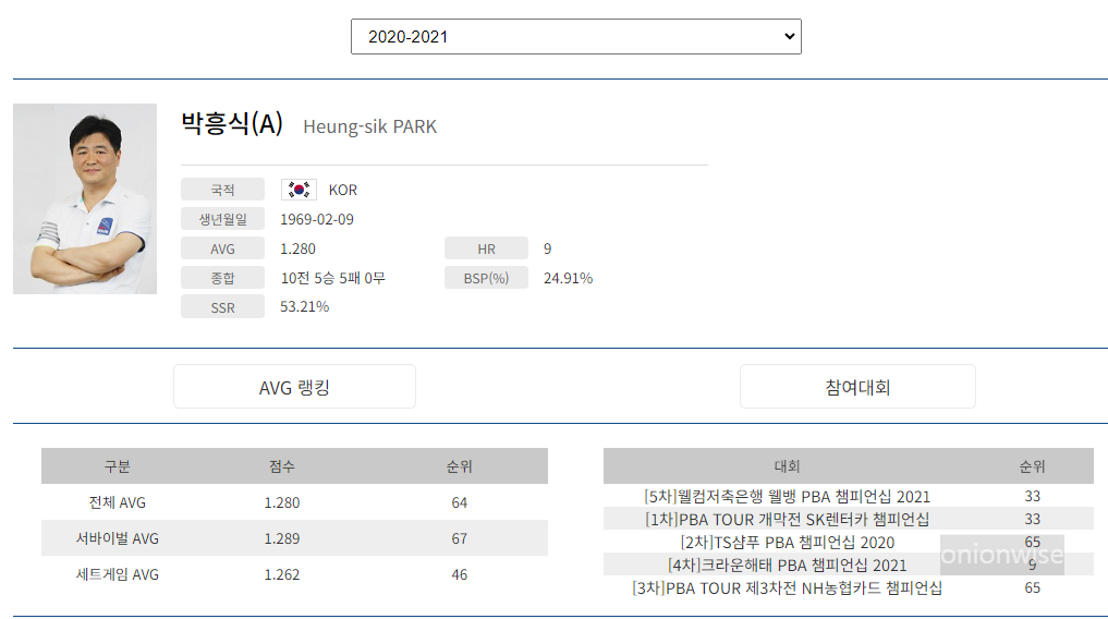 프로당구 2020-21시즌, 박흥식 당구선수 프로필