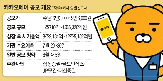 처음 이야기가 돌았던 공모일정