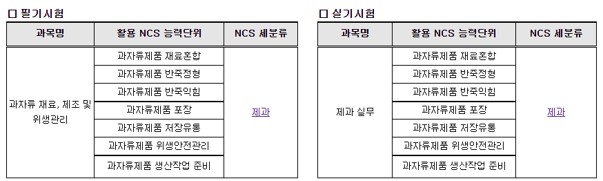 제과기능사 시험과목