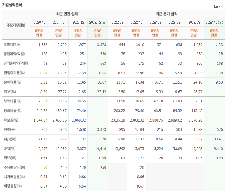 하이비젼시스템 기업실적